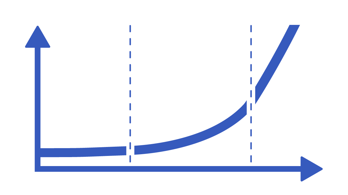 Phases of the epidemic