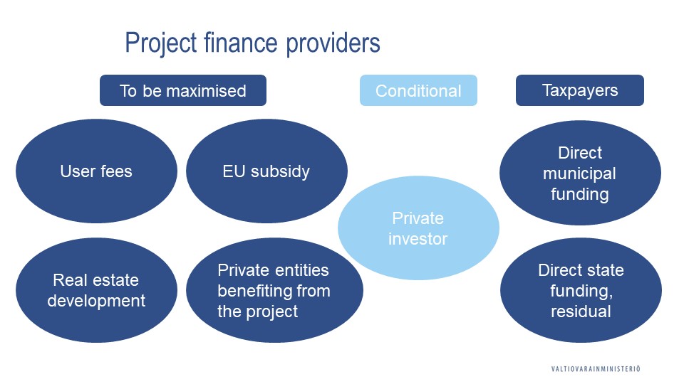 Project finance providers. To be maximised: user fees, EU subsidy, real estate development, private entities benefiting from the project. Conditional: private investor. Taxpayers: direct municipal funding, direct state funding, residual.