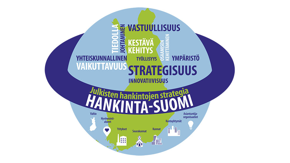 Hankinta-Suomen logo, jossa Suomen kartta maapallon sisässä.