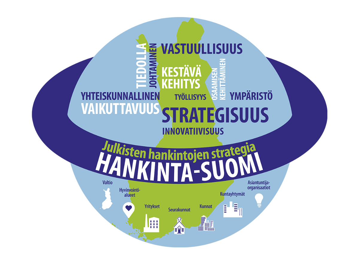 Hankinta-Suomen logo.