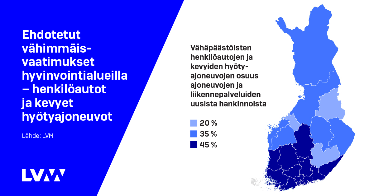 Ehdotetut vähimmäisvaatimukset hyvinvointialuiella - henkilöautot ja kevyet hyötyajoneuvot (Kuva: LVM)
