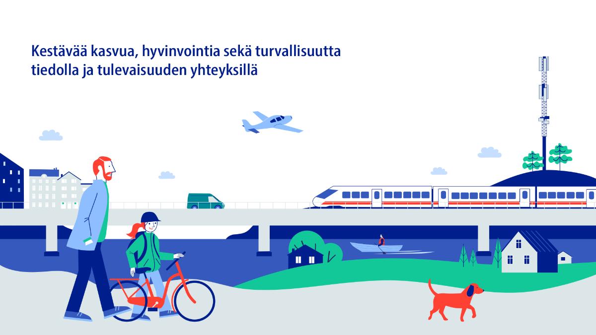 Piirroskuvassa on lentokone, juna, pakettiauto, isä ja lapsi kävelyttämässä pyörää ja koira. Taustalla on taloja. Kuvaan on kirjoitettu ministeriön slogan: Kestävää kasvua, hyvinvointia sekä turvallisuutta tiedolla ja tulevaisuuden yhteyksillä.