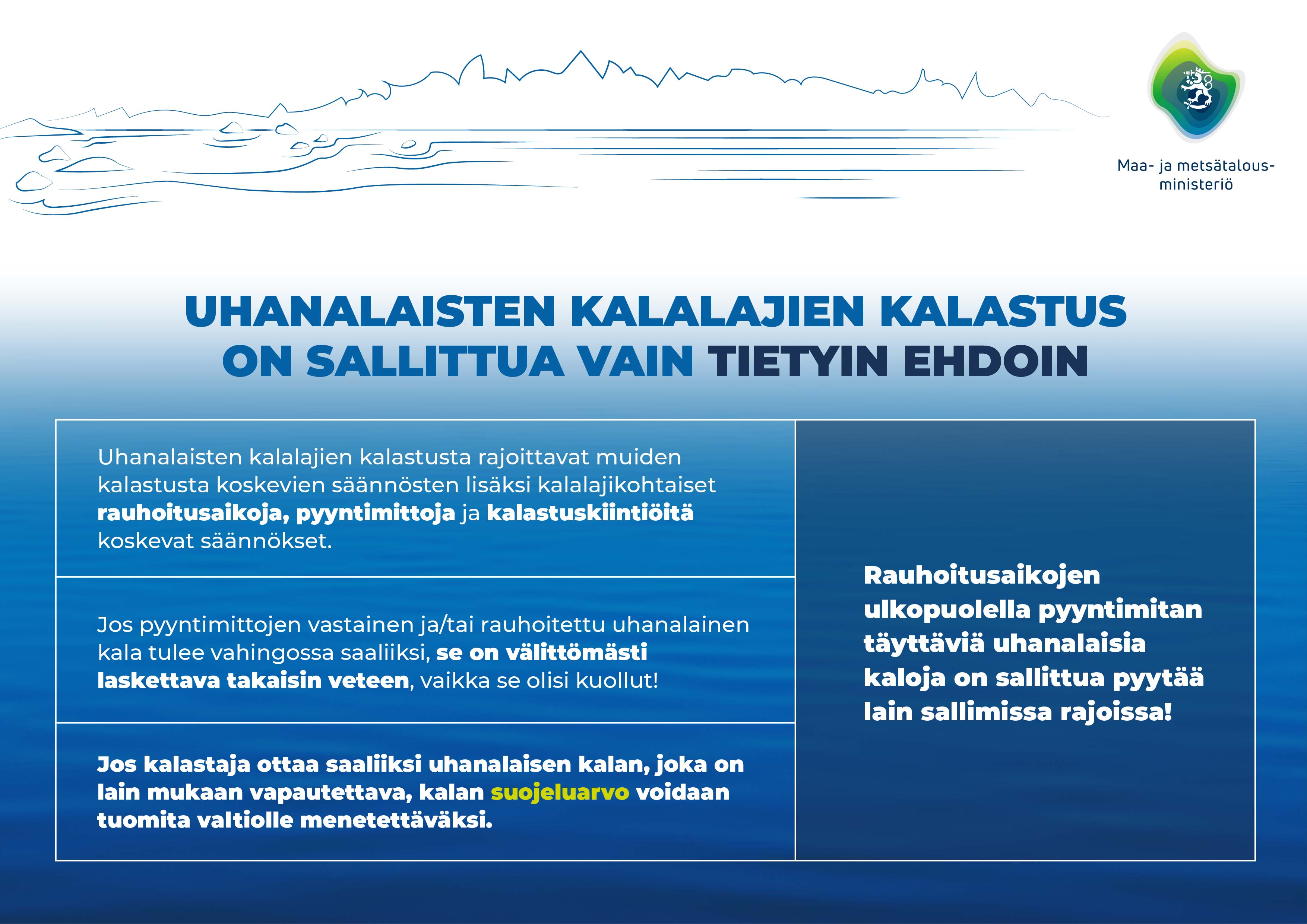 Infograafi uhanalaisia kaloja koskevista säännöksistä