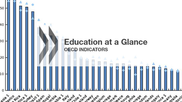 OECD Education Rankings - CollegeLearners