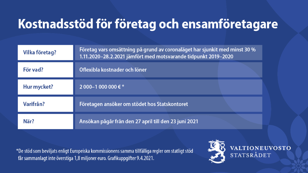 Villkor av kostnadsstödet