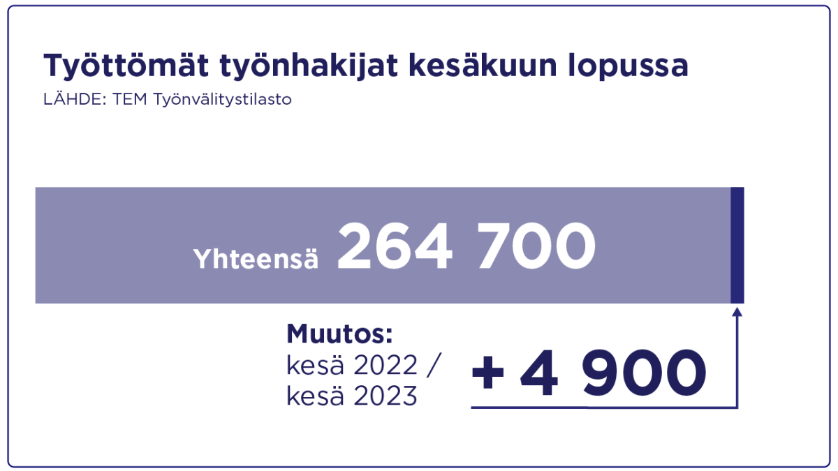 työllisyysgraafi kesäkuu 2023