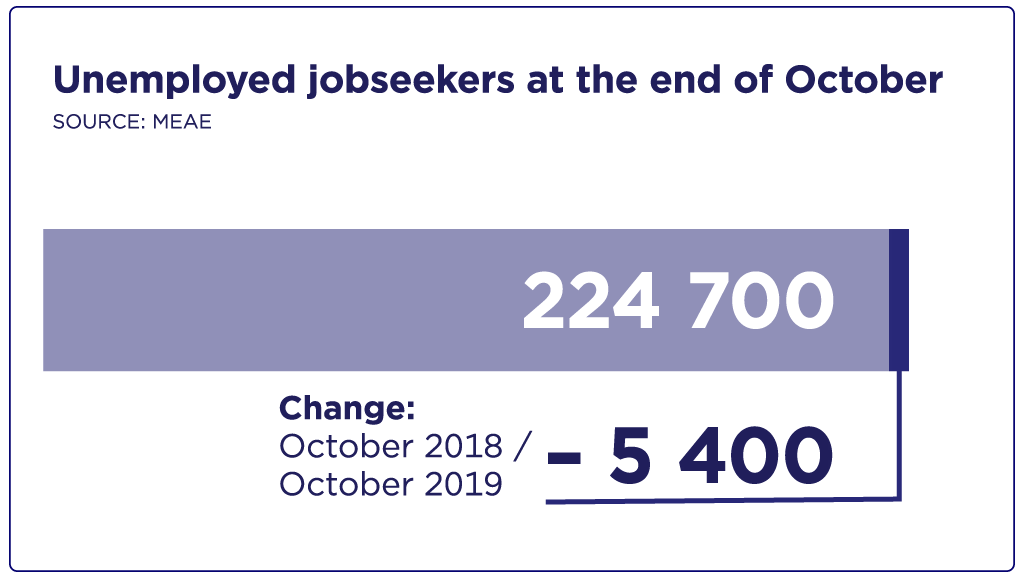 The number of unemployed jobseekers in October 2019