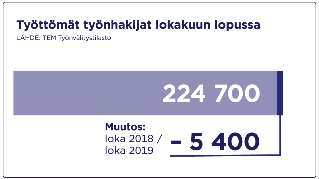 Työttömät työnhakijat lokakuussa 2019