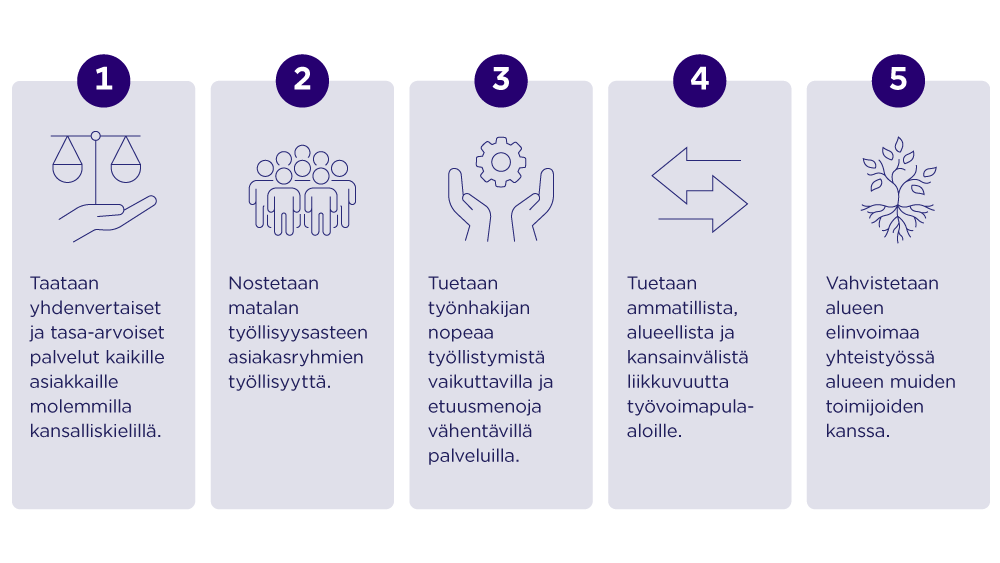 Valtakunnalliset tavoitteet ovat: 1. Taataan yhdenvertaiset ja tasa-arvoiset palvelut kaikille asiakkaille molemmilla kansalliskielillä. 2. Nostetaan matalan työllisyysasteen asiakasryhmien työllisyyttä. 3. Tuetaan työnhakijan nopeaa työllistymistä vaikuttavilla ja etuusmenoja vähentävillä palveluilla. 4. Tuetaan ammatillista, alueellista ja kansainvälistä liikkuvuutta työvoimapula-aloille. 5. Vahvistetaan alueen elinvoimaa yhteistyössä alueen muiden toimijoiden kanssa.