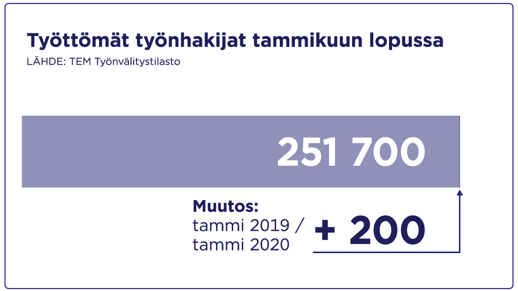 Työttömät työnhakijat tammikuu 2020