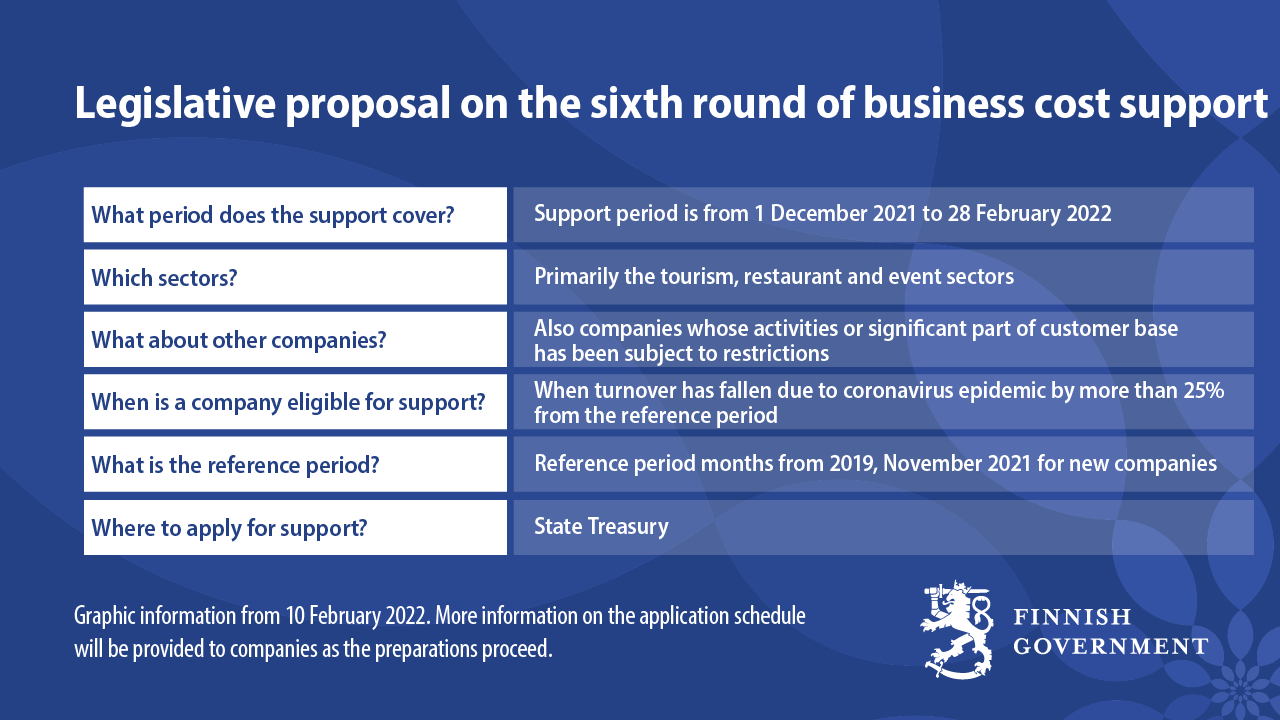 Business cost support