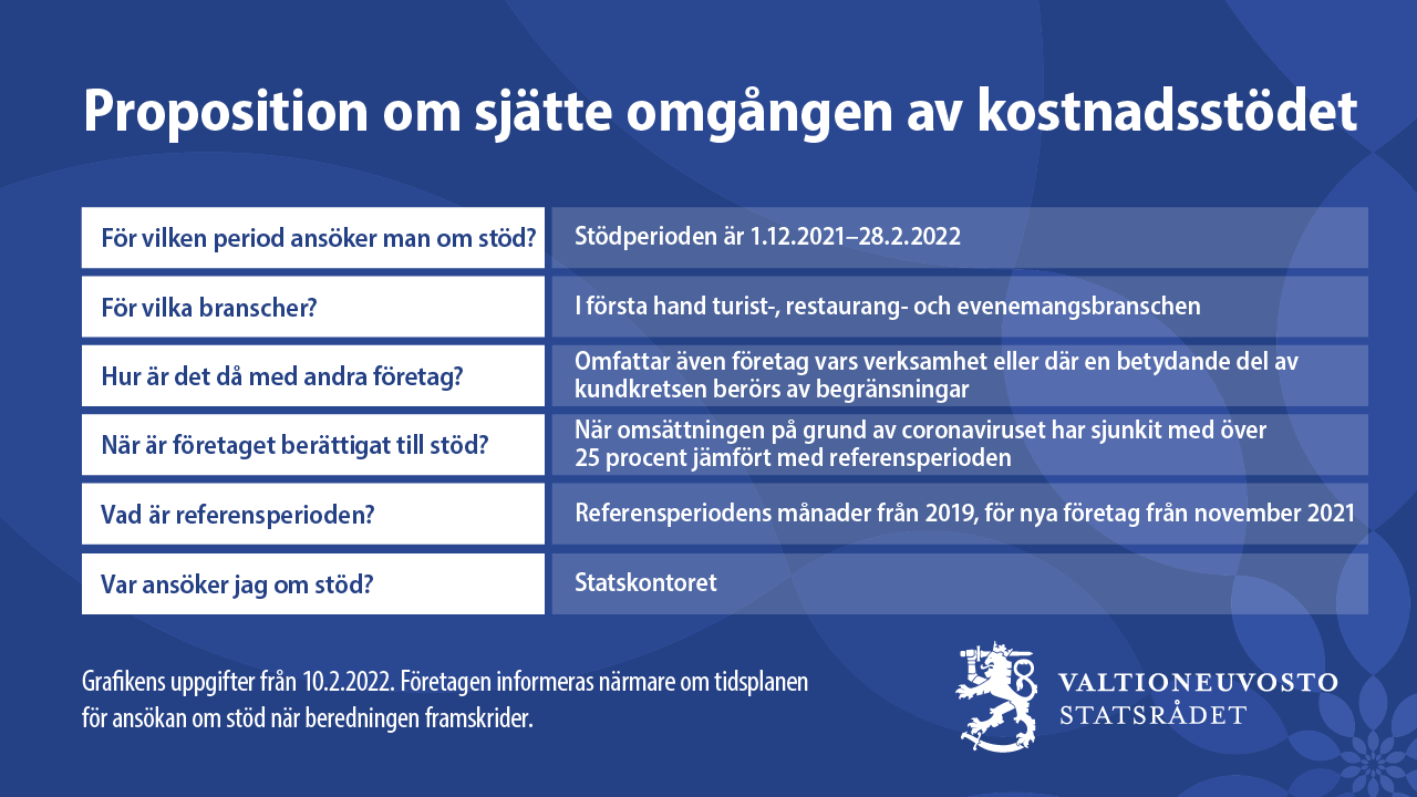 Kostnadsstödets villkor