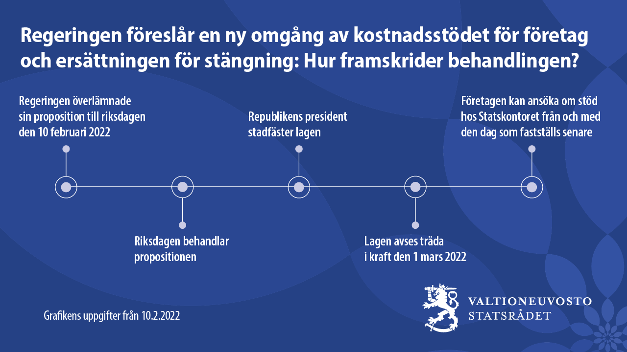 Kostnadsstödet: hur framskrider behandlingen?