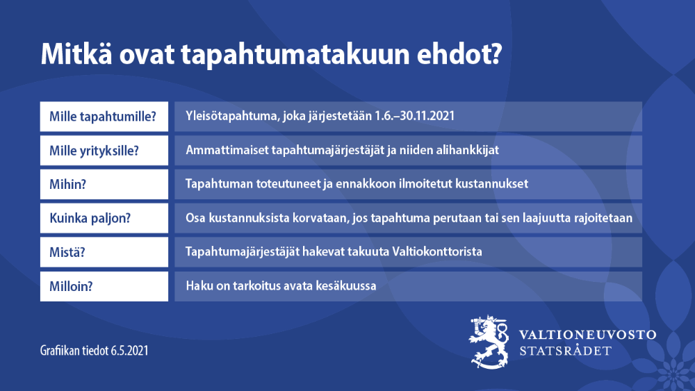 Tapahtumatakuun ehdot