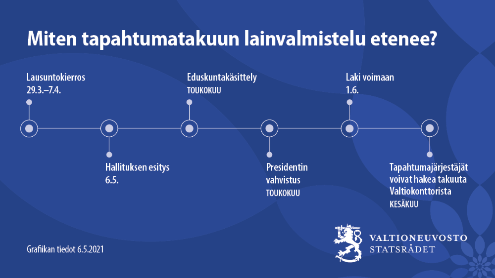 Tapahtumatakuun lainvalmistelun aikajana 