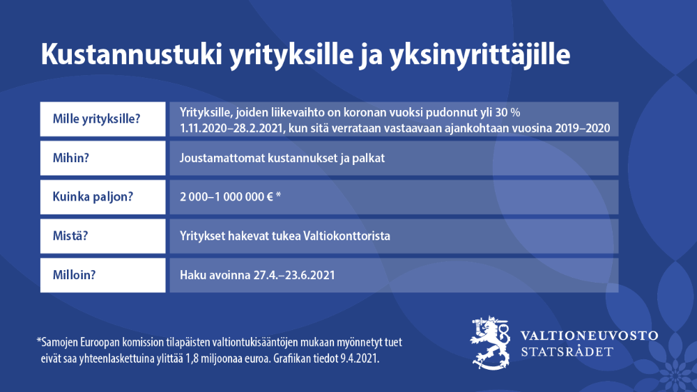 Kustannustuen ja sulkemiskorvauksen ehdot esitelty graafisesti. Sama tieto löytyy tiedotteesta.