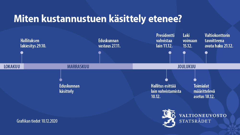 Kustannustuen käsittelyaikataulu ja ehdot