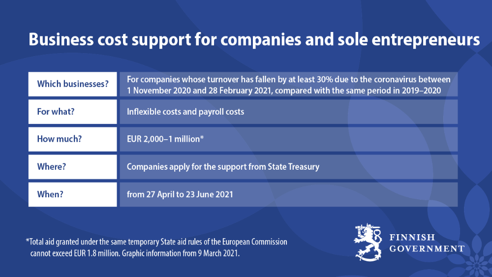 Conditions of business cost support and closere competition