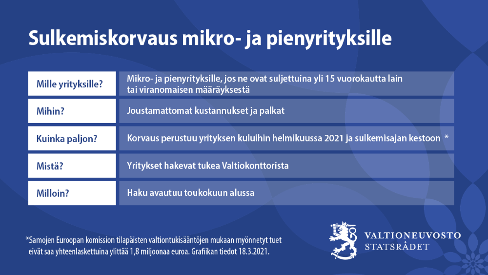 Sulkemiskorvaus mikro- ja pienyrityksille