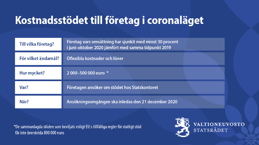 Kostnadsstödet till företag i coronaläget