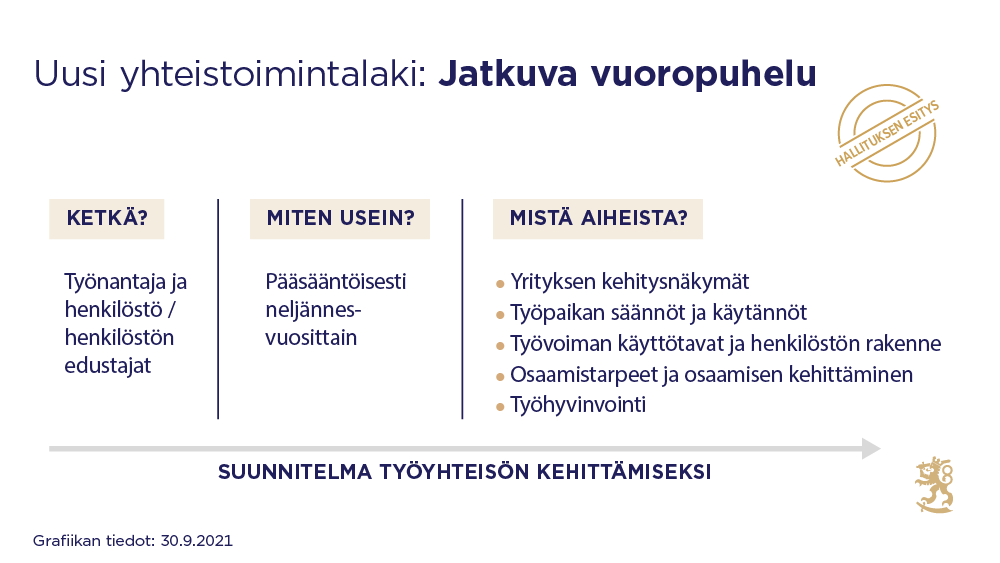 Uusi Yhteistoimintalaki Lisää Työnantajan Ja Henkilöstön Vuoropuhelua ...