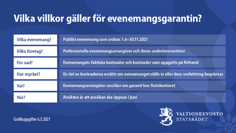 Villkor av evenemangsgarantin 