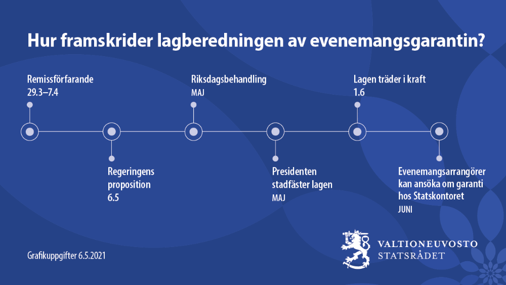 Hur framskrider lagberedningen av evenemangsgarantin