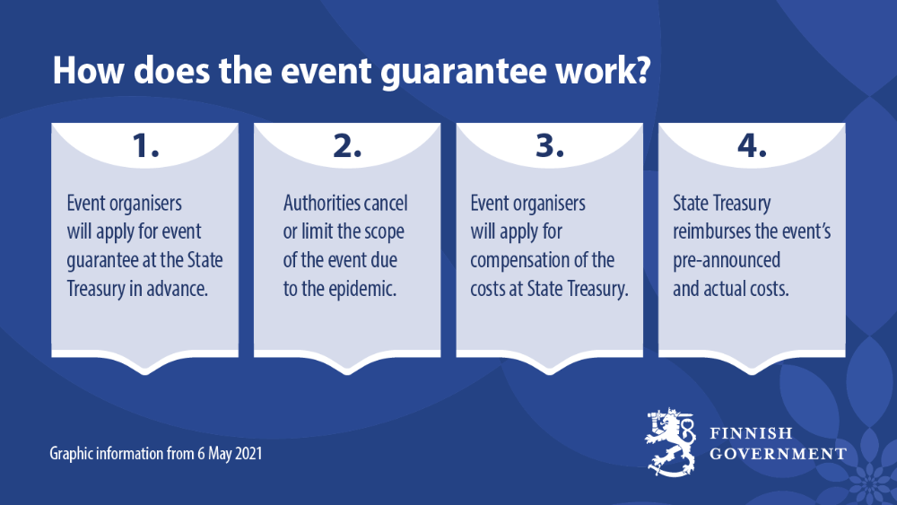 How does the event guarantee work