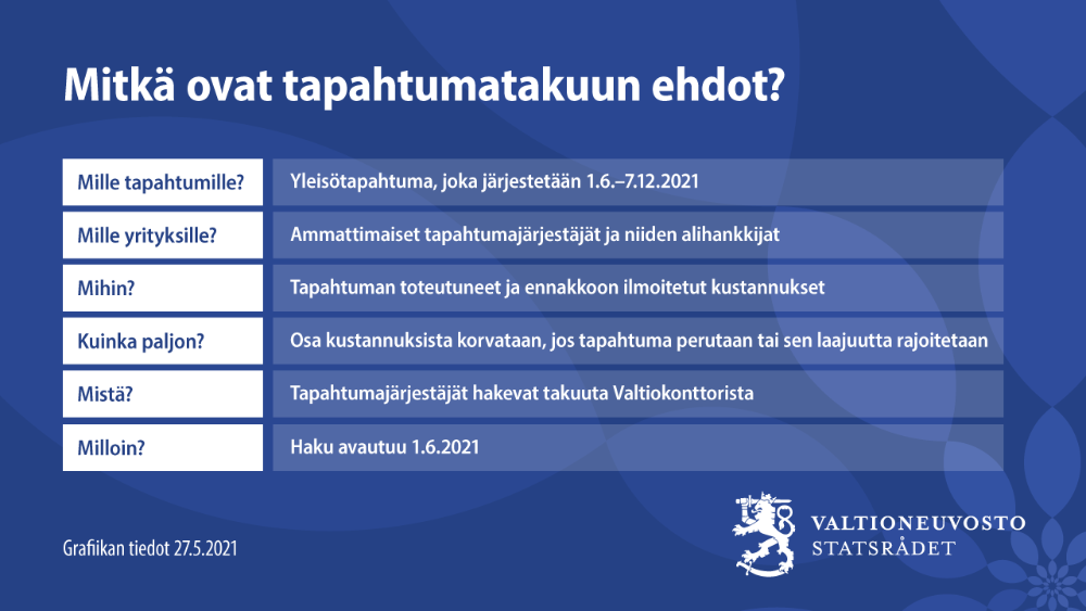 Tapahtumatakuun ehdot