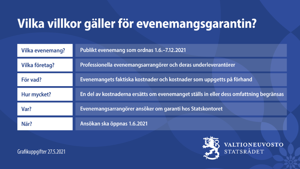 Villkor av evenemangsgarantin