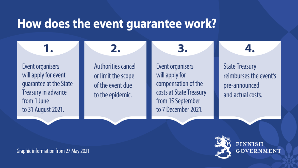 How does the event guarantee work