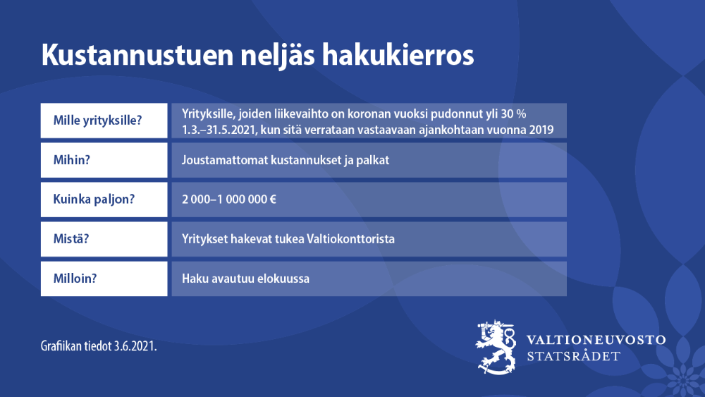 kustannustuen hakuehdot. Teksti myös tiedotteessa.