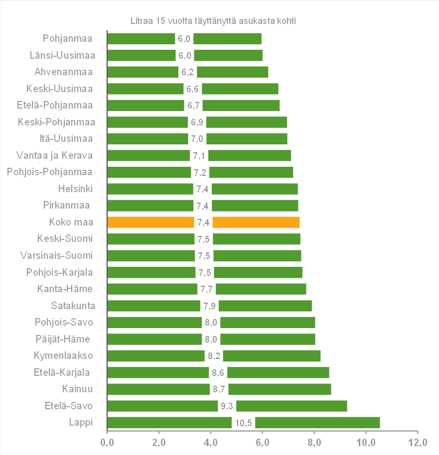 Alkoholin myynti Suomessa hyvinvointialueittain vuonna 2023